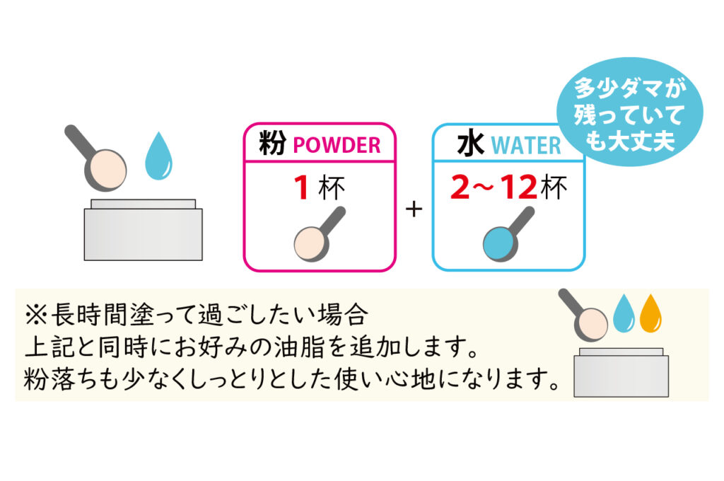 パック＆洗顔の作り方